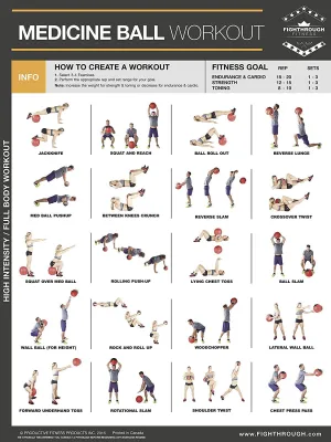 Fighthrough Fitness Medicine Ball Workout Poster