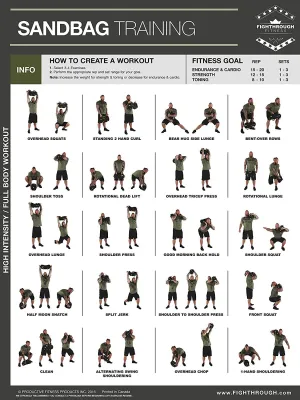 Fighthrough Fitness Sandbag Training Workout Poster