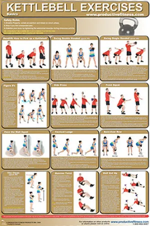 Kettlebell Exercises Professional Fitness Workout Wall Chart Poster - Productive Fitness