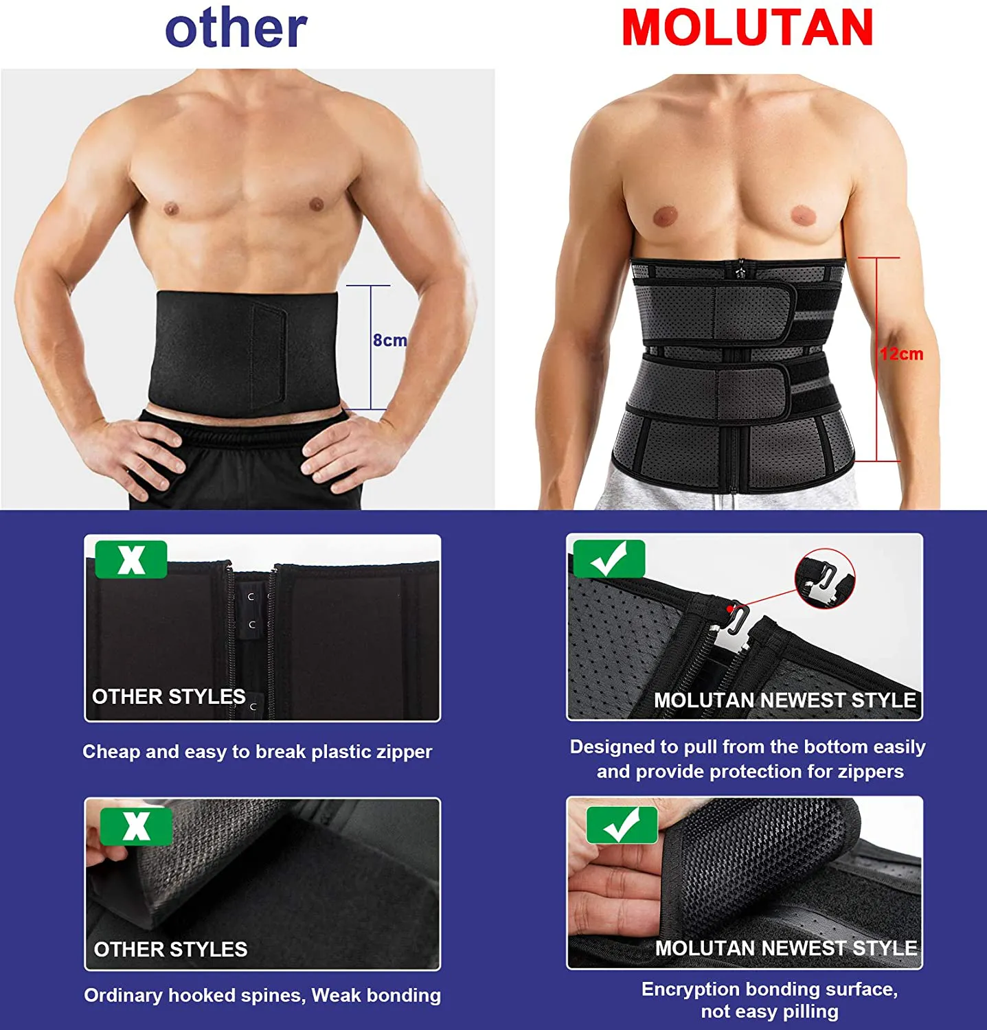 MOLUTAN Waist Trainer Trimmer for Men Tummy Control Shapewear Neoprene Sweat Belt Slimming Body Shaper